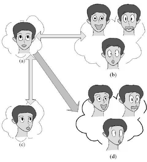 Adult facial expressions chart