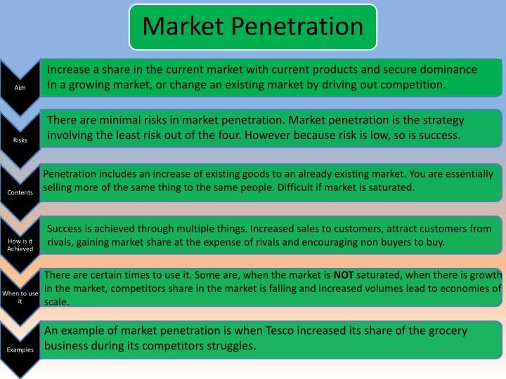 Prada reccomend Market penetration ppt