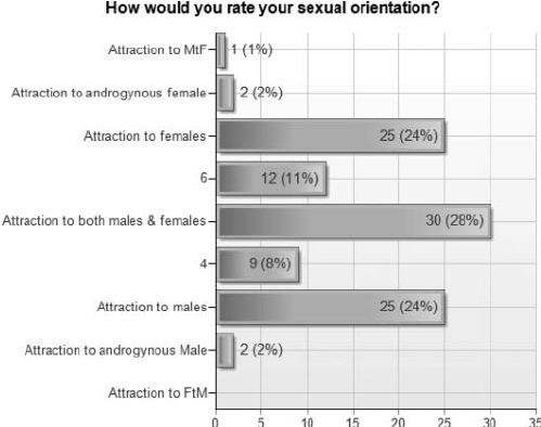 Nobel P. reccomend Sexual orientation determined at graph