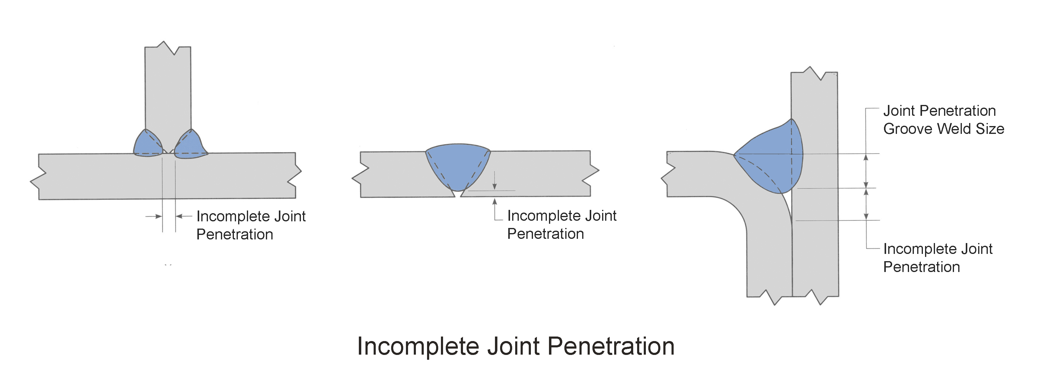 best of Joint weld symbols penetration Partial