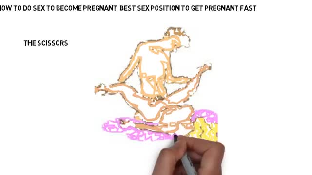 Orbit reccomend Get position pregnant sex