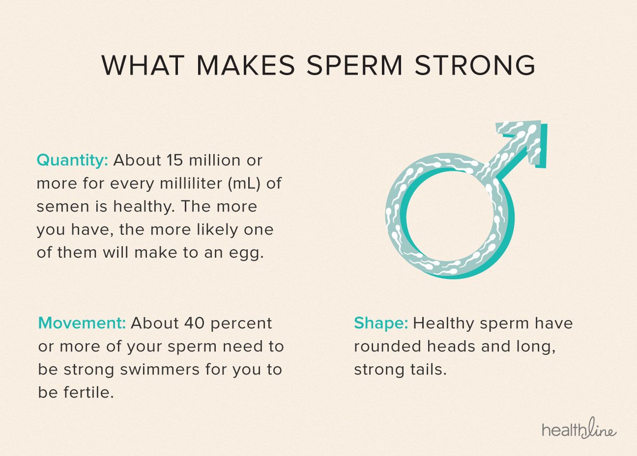 best of Sperm contain staff Can