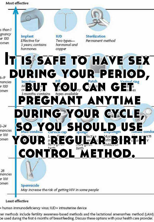 Is it safe to have sex during periods