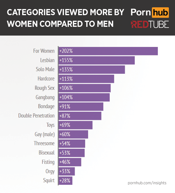 Wishbone reccomend Most popular women in porn