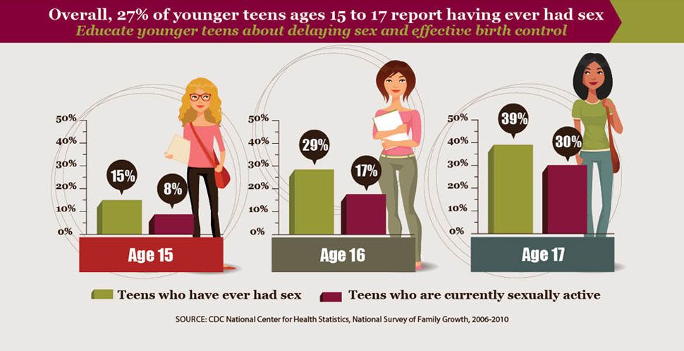 best of Teens sex photos having Young