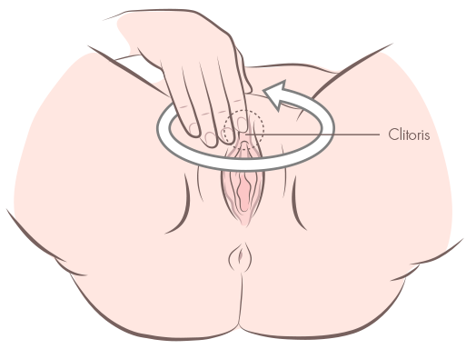 Manual stimulation of clit during sex