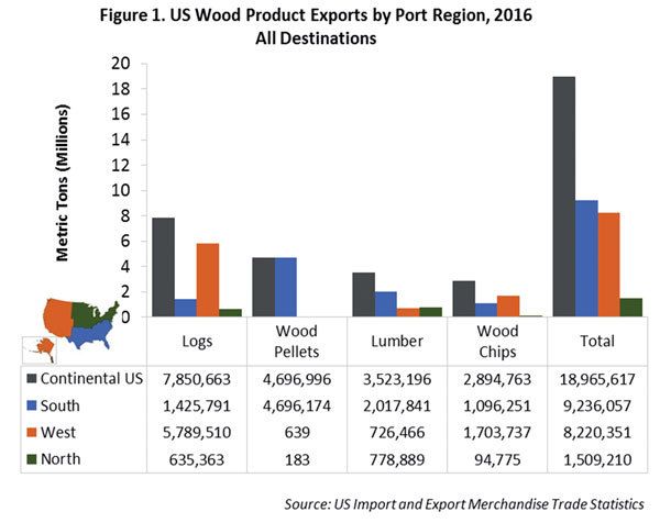 Asian lumber markets