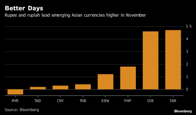 best of Fund Asian recovery