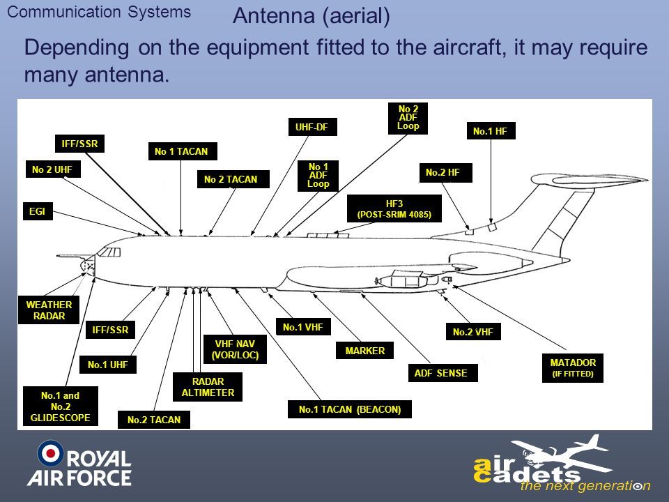 Touchdown reccomend Aviation adf antenna amateur hf