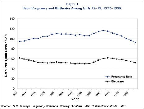 Background information sex education prevent teenage pregnancy