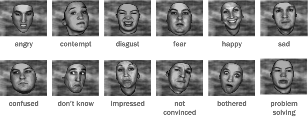 Mushroom reccomend Body language facial expressions guilt