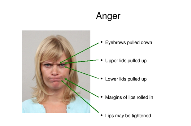 Body language facial expressions guilt