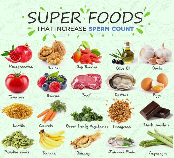 best of Foods increase production Certain sperm