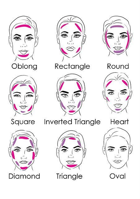 best of Facial features Description