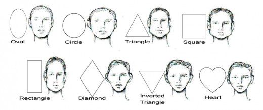 Drawings of facial shapes