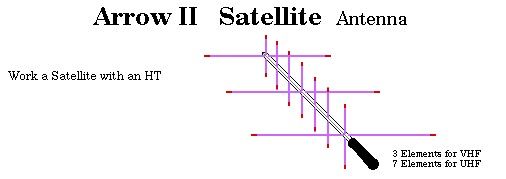 best of Amateur satellite antennas build Amateur to How