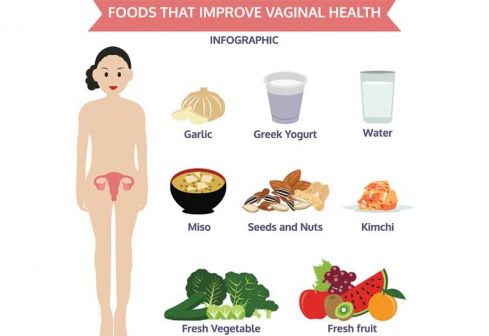 best of Make vagina taste Food