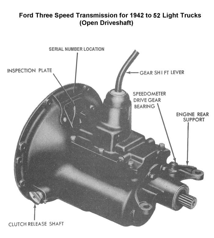 Ford 4 speed toploader tranny