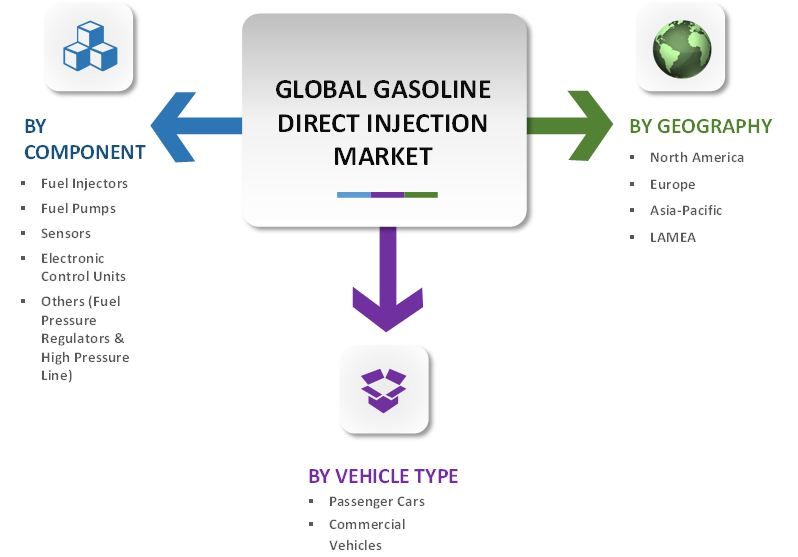 best of Direct injection market penetration Gasoline