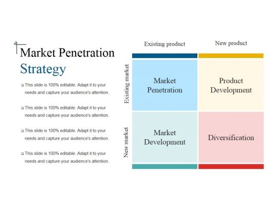 Market penetration ppt