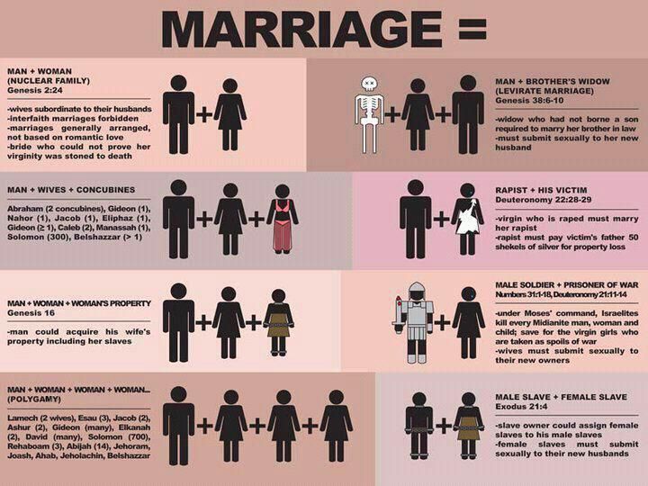 The L. reccomend No sex before marriage in the bible