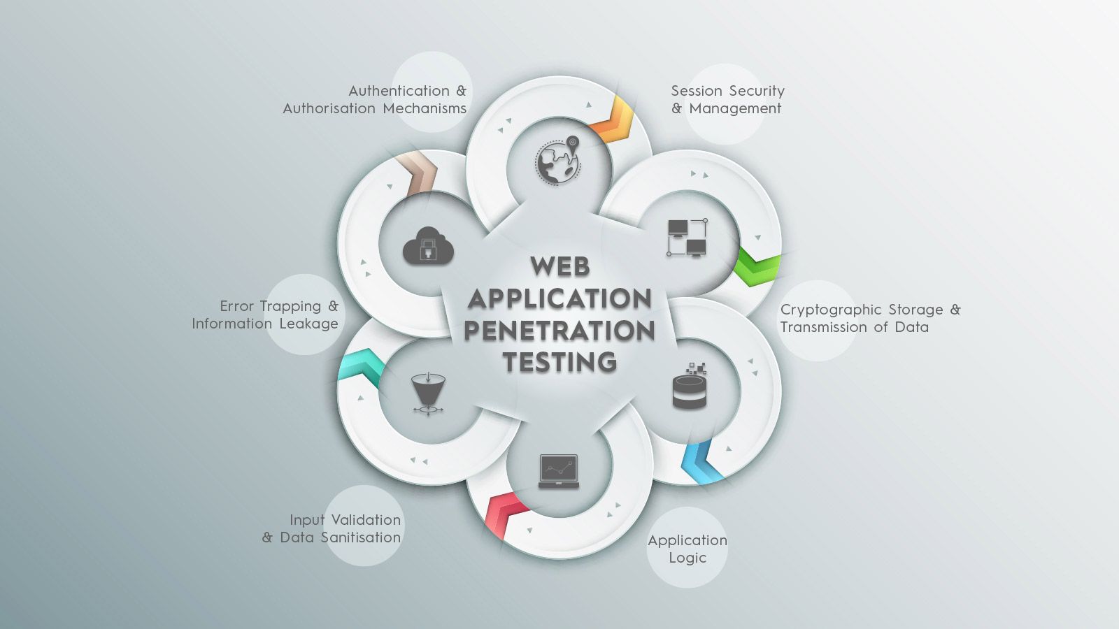 best of Testing applications Penetration web