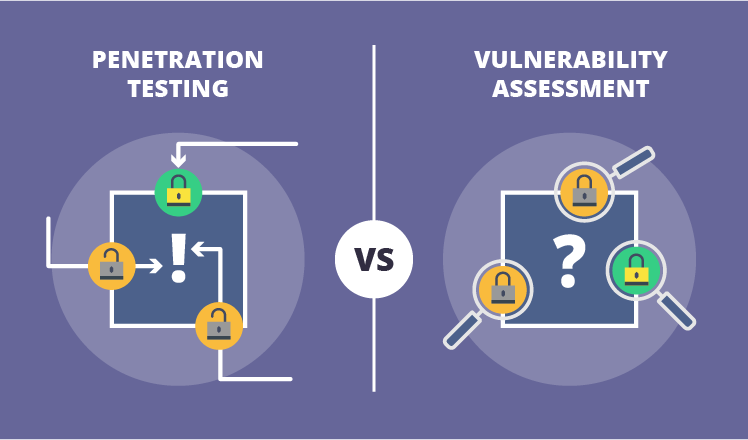 best of And Vulnerability testing assessments penetration