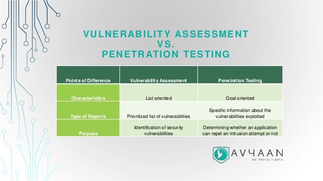 Vulnerability assessments and penetration testing